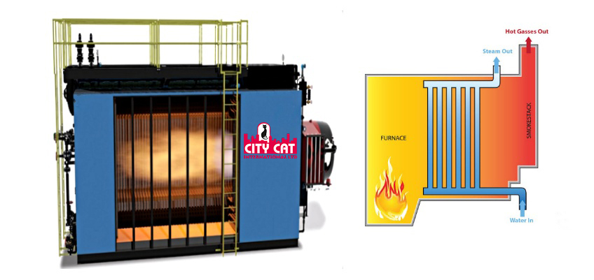 Water Tube Boiler for Oil and Gas Production export company - City Cat Oil Parts Supply